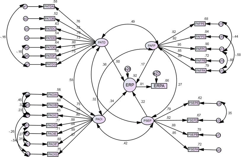 Longitudinal Structural Equation Modeling Methodology in the Social Sciences