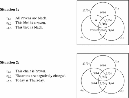 Evaluating Test Cases For Probabilistic Measures Of