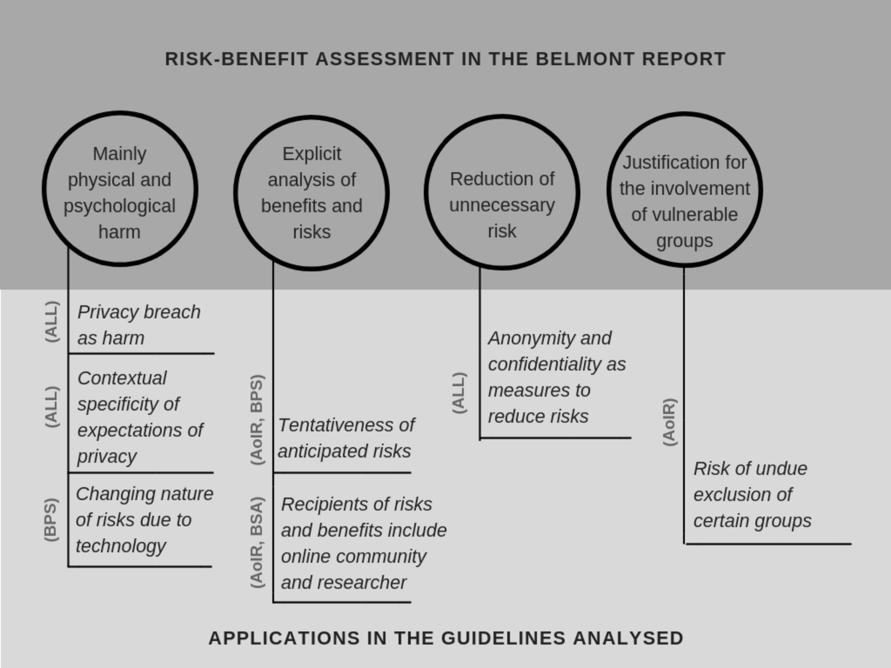 Current Health Related Case Involving Research Ethics 2017