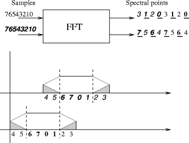 A Wideband Multirate Fft Spectrometer With Highly Uniform Response Springerlink
