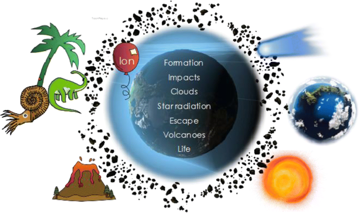 A Chemical Survey Of Exoplanets With Ariel Springerlink - open image in new window