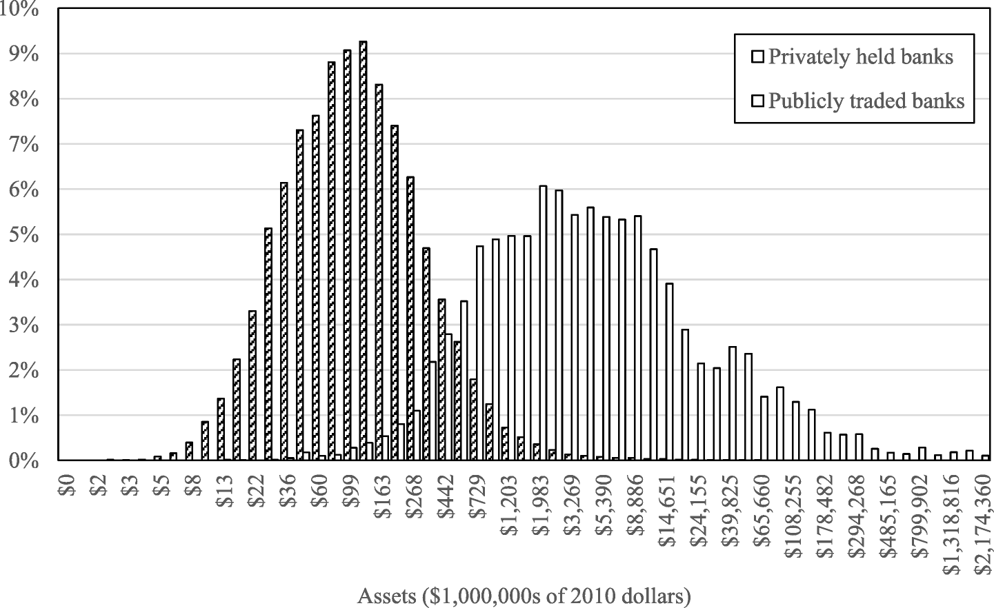 American Banker - The top 200 publicly traded community banks