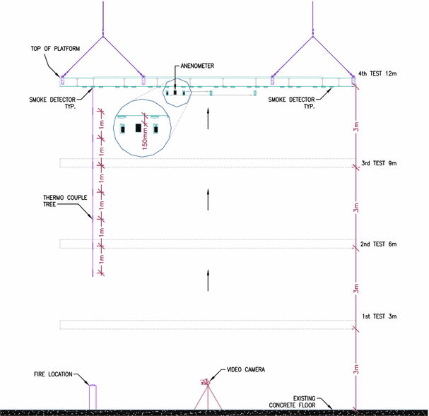Method Of Determining Smoke Detector Spacing In High Ceiling