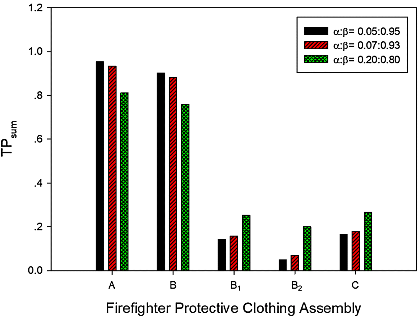 Globe Turnout Gear Size Chart