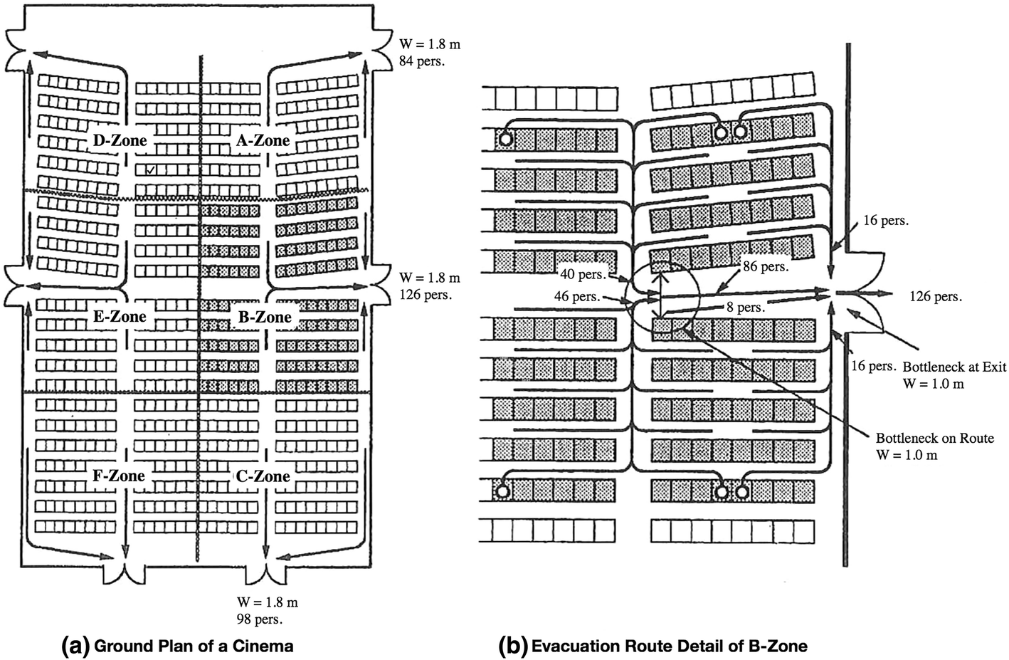 Route Choice And Flow Rate In Theatre Evacuation Drills Analysis