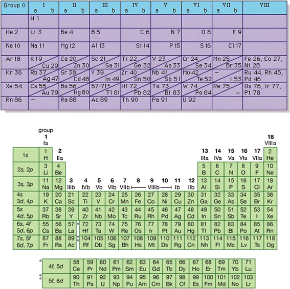 On The Position Of Helium And Neon In The Periodic Table Of
