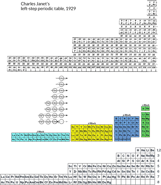 On The Position Of Helium And Neon In The Periodic Table Of