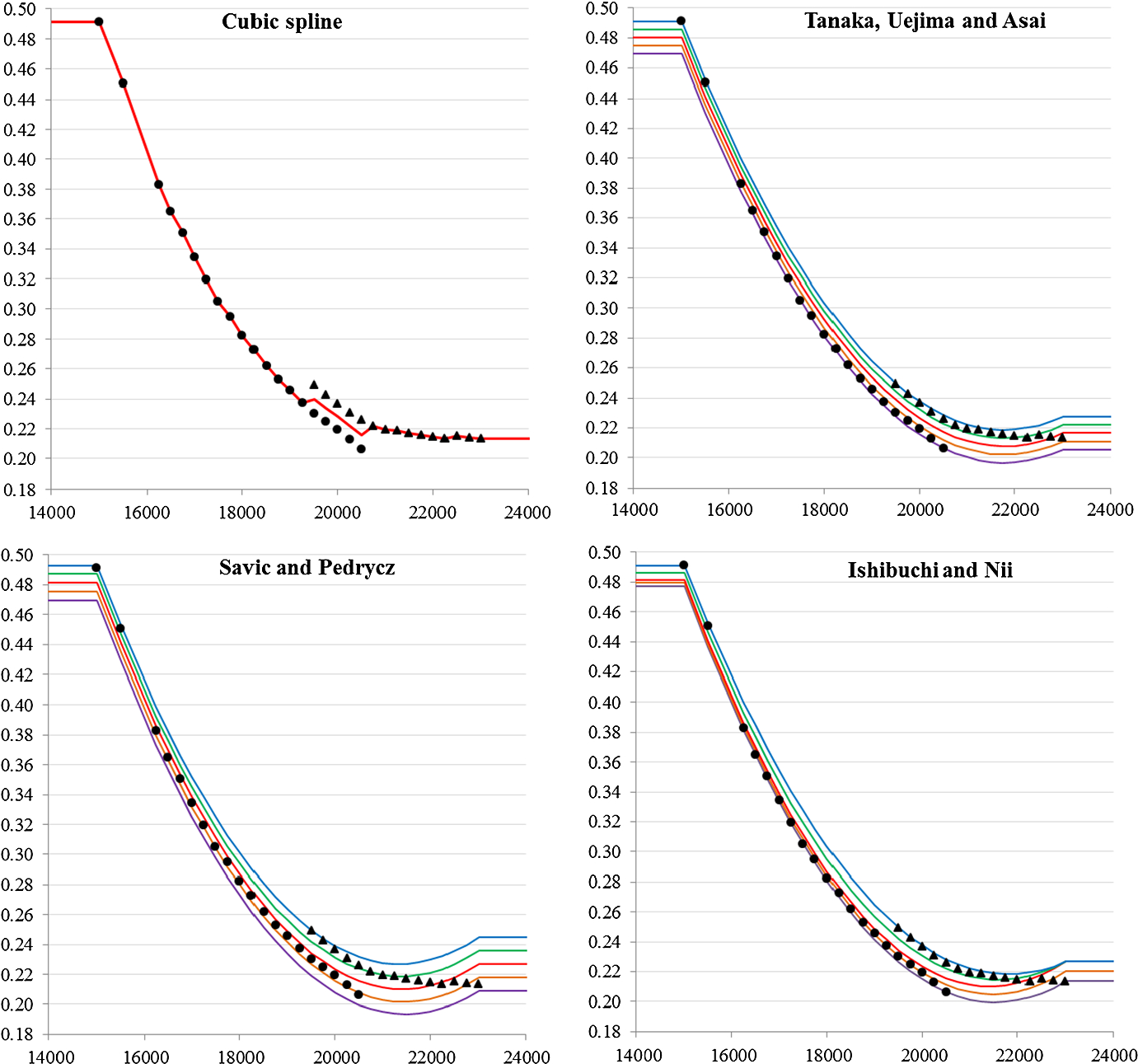 Option Implied Moments Obtained Through Fuzzy Regression Springerlink