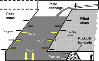 Design and Application of Underground Mine Paste Backfill Technology ...