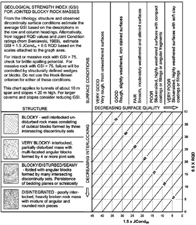 Rock Strength Chart