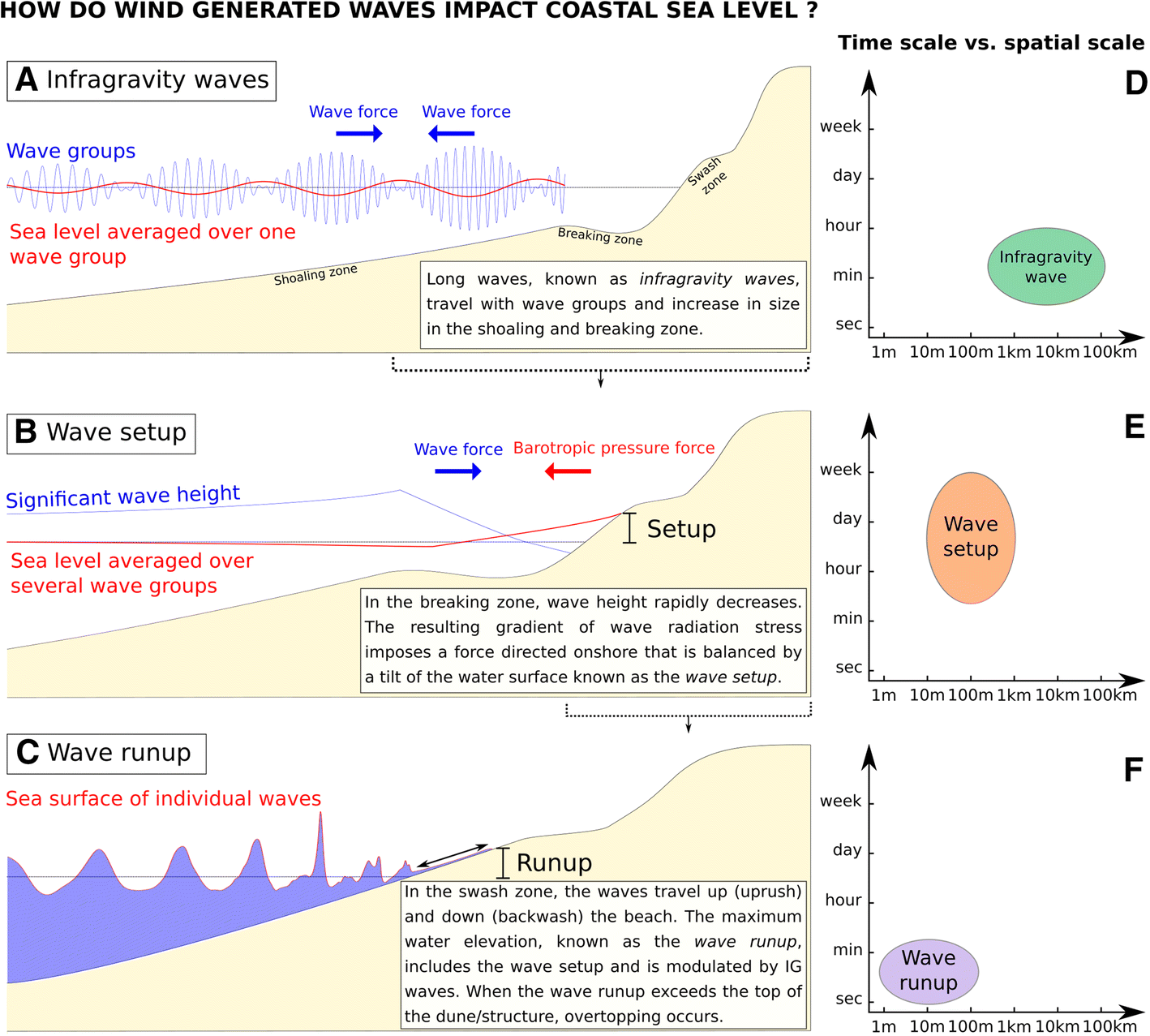 Tide Chart Waves Nc