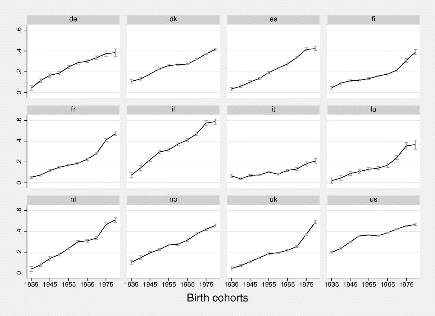 More Necessary And Less Sufficient An Age Period Cohort