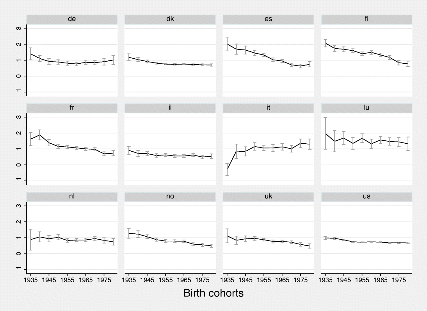More Necessary And Less Sufficient An Age Period Cohort