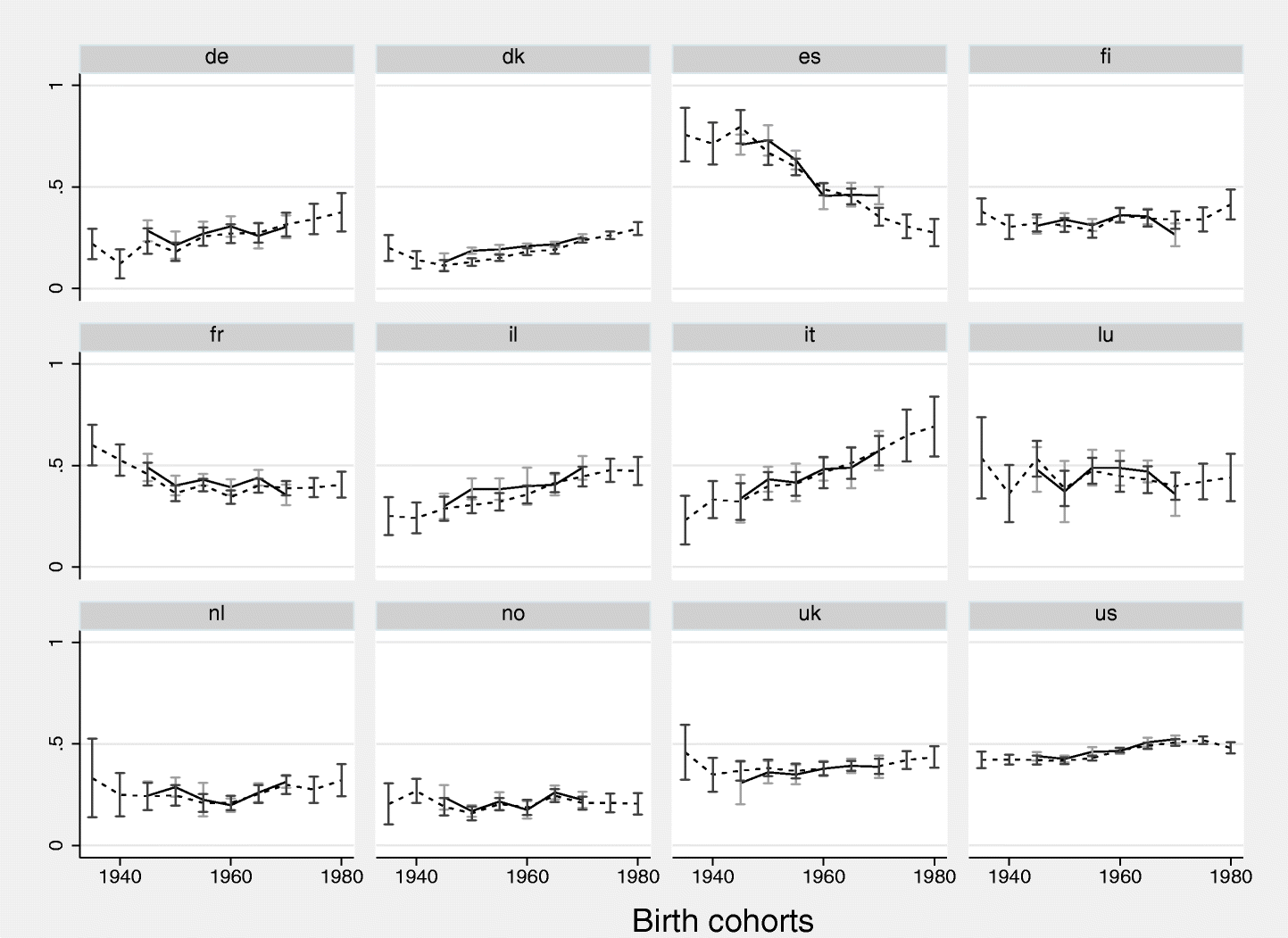 More Necessary And Less Sufficient An Age Period Cohort