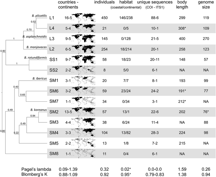 Assessing and Predicting Bio-environmental Interactions in Freshwater Urban Environments