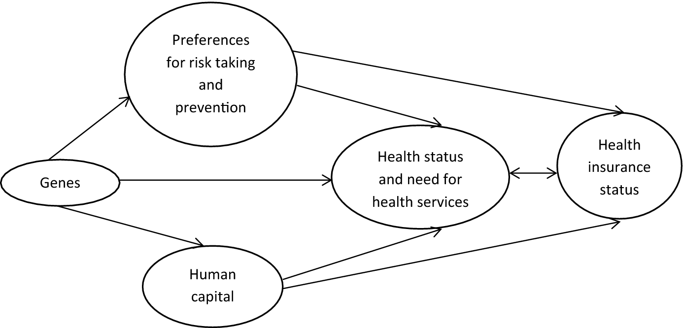 https://media.springernature.com/original/springer-static/image/art%3A10.1007%2Fs10754-018-9255-y/MediaObjects/10754_2018_9255_Fig1_HTML.png