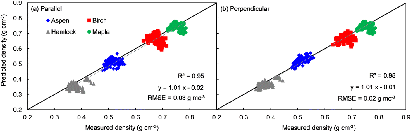 Determination Of Lectric Function Water In Thz Region Wood