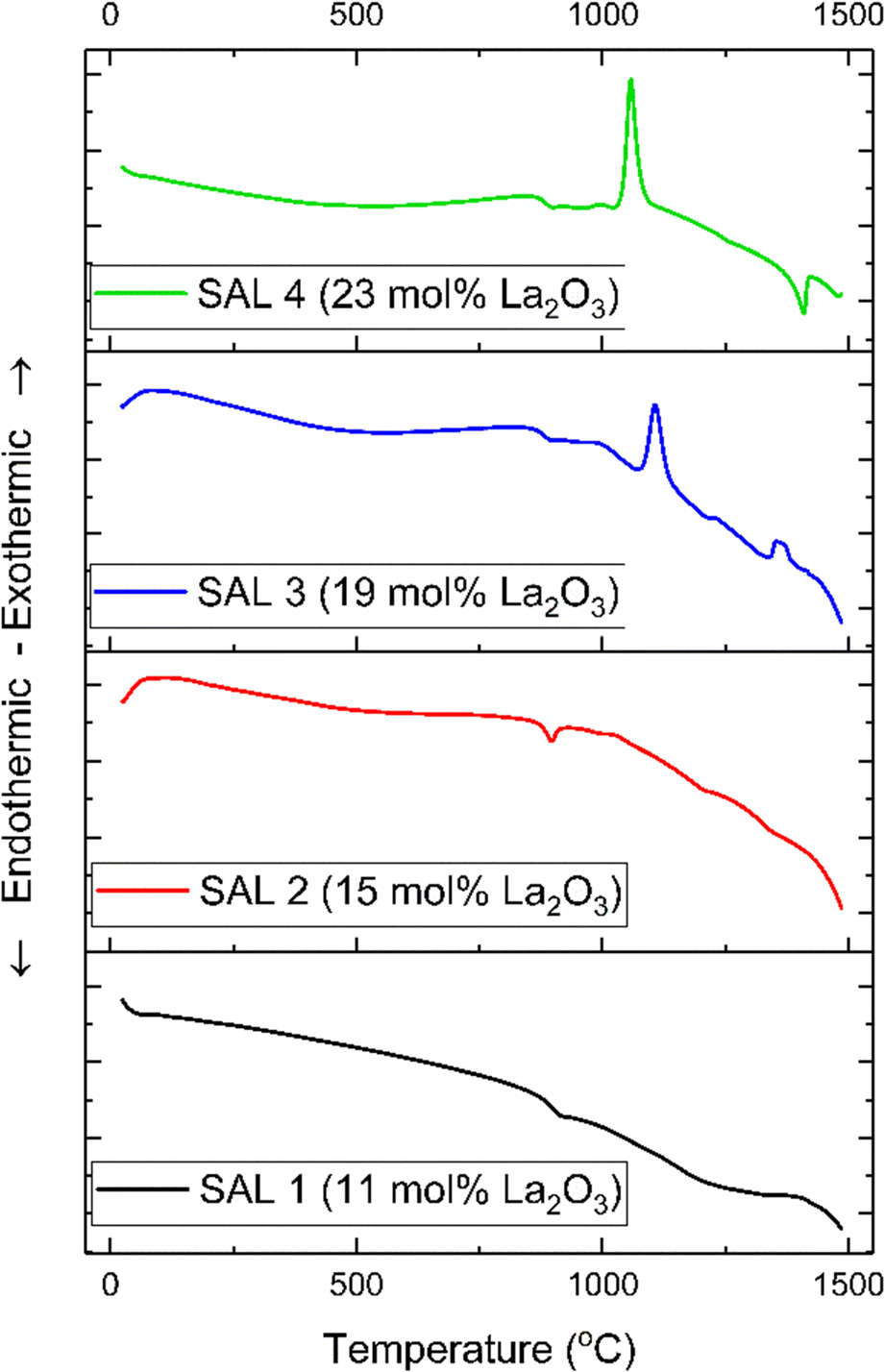 Femtosecond Laser Pulse Induced Structural Modification Of