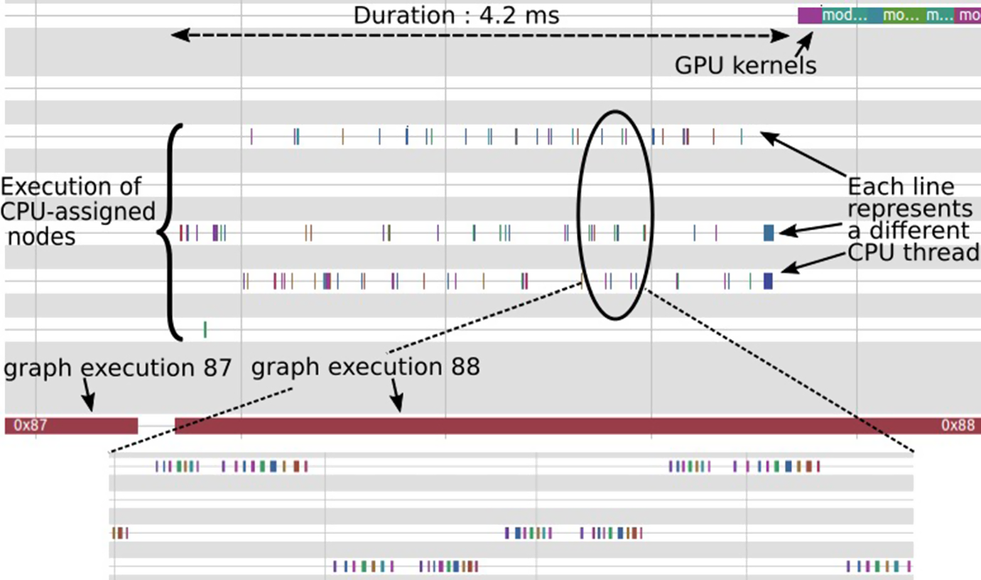 Cpu Gpu Bottleneck Chart