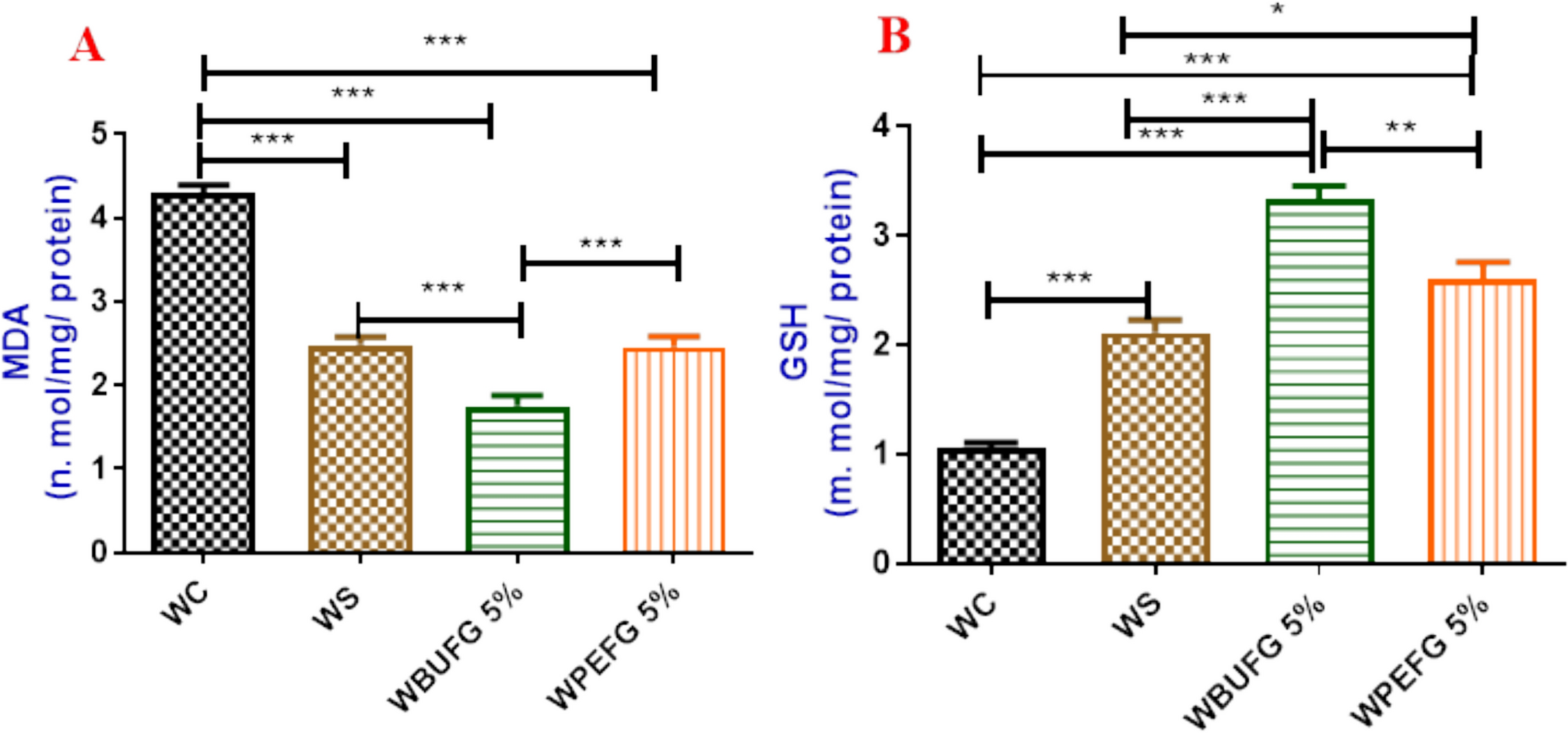 Phytochemical studies of Veitchia arecina Becc. leaves with evaluation of  in-vitro, in-vivo anti-inflammatory, and wound healing properties in rats |  springermedizin.de