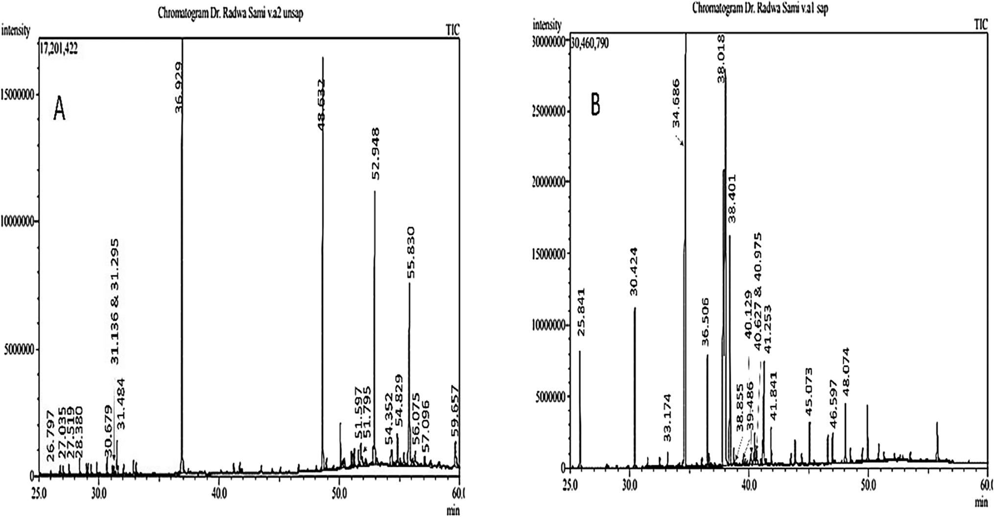 Phytochemical studies of Veitchia arecina Becc. leaves with evaluation of  in-vitro, in-vivo anti-inflammatory, and wound healing properties in rats |  springermedizin.de