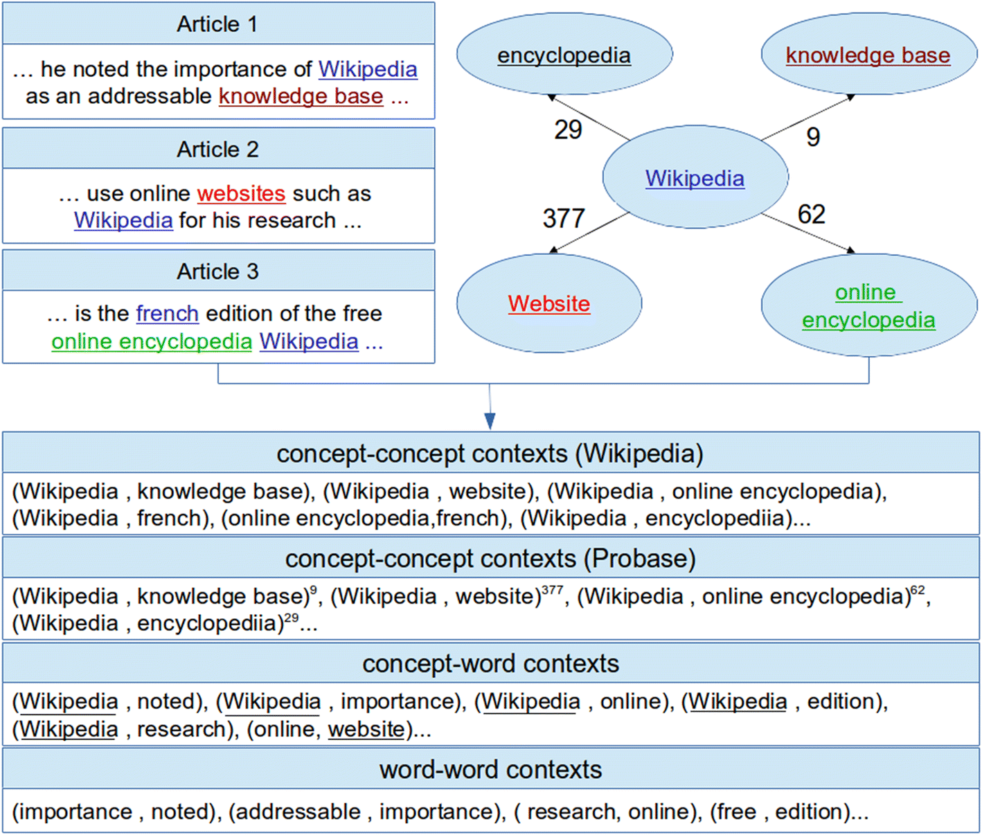Wiki based. Wiki based