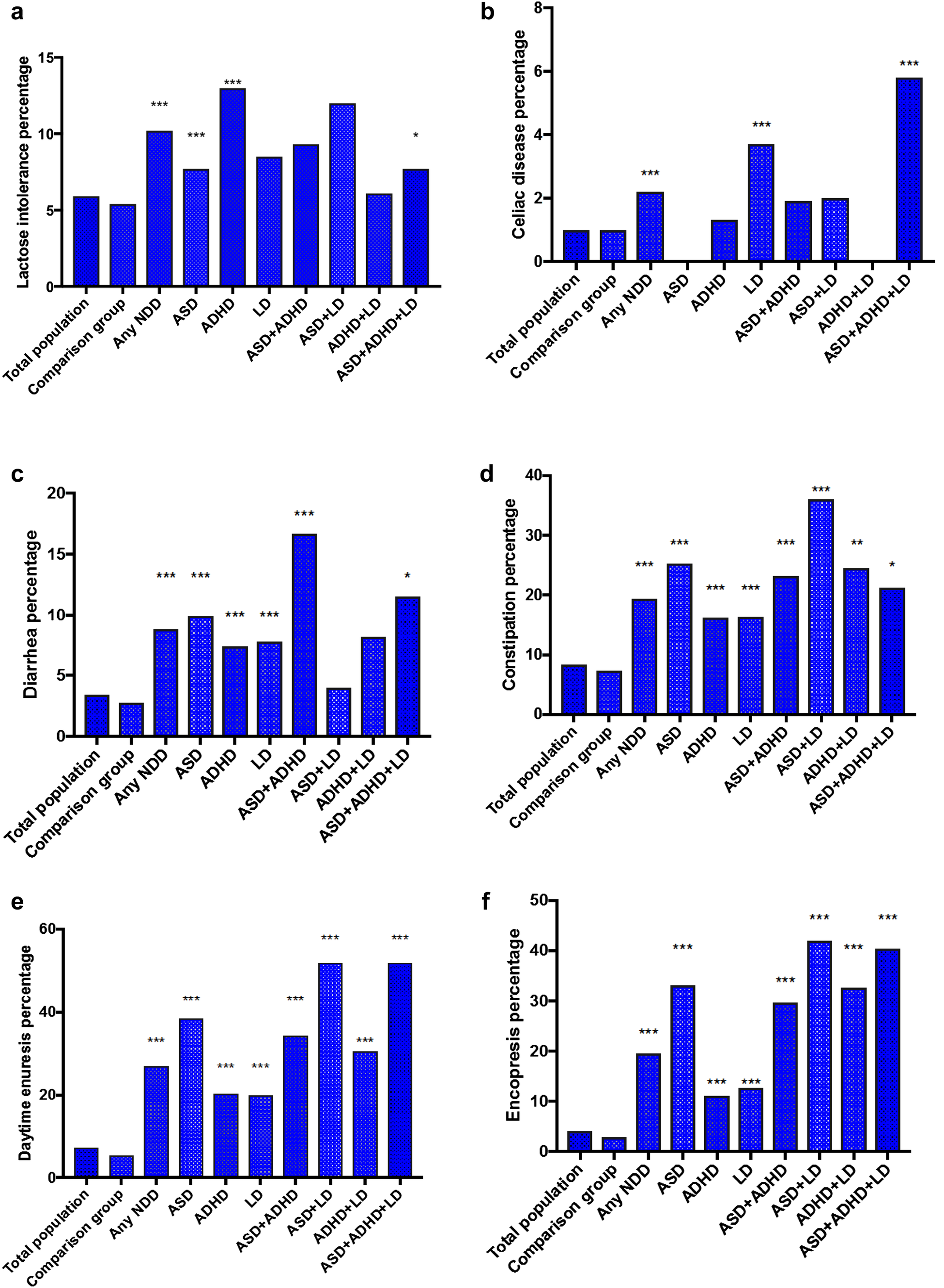 More Links Seen Between Autism And Adhd >> Physical Health In Children With Neurodevelopmental Disorders More Links Seen Between Autism And Adhd >> Physical Health In Children With Neurodevelopmental Disorders