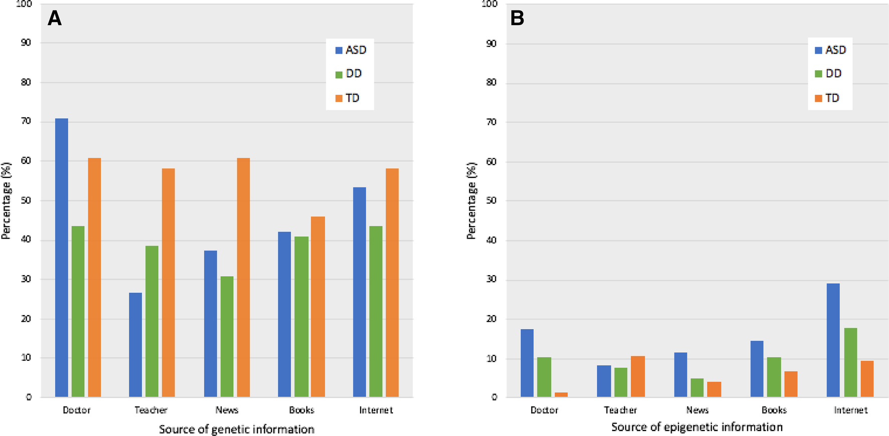 Study Links Autism To Epigenetic >> Parent Perspectives Towards Genetic And Epigenetic Testing For Study Links Autism To Epigenetic >> Parent Perspectives Towards Genetic And Epigenetic Testing For