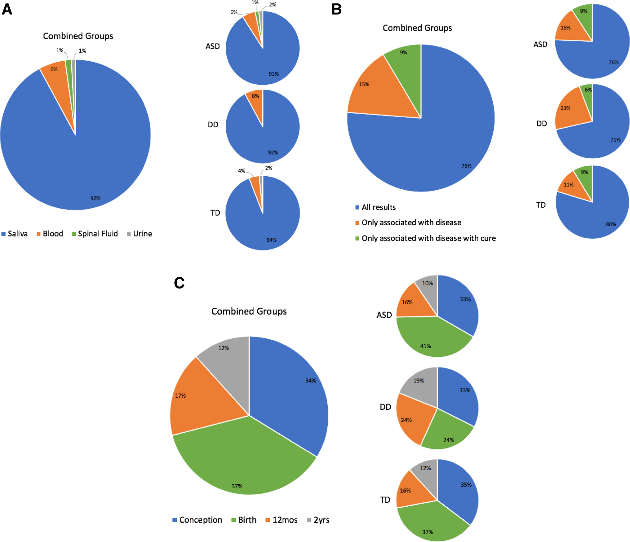 Study Links Autism To Epigenetic >> Parent Perspectives Towards Genetic And Epigenetic Testing For Study Links Autism To Epigenetic >> Parent Perspectives Towards Genetic And Epigenetic Testing For