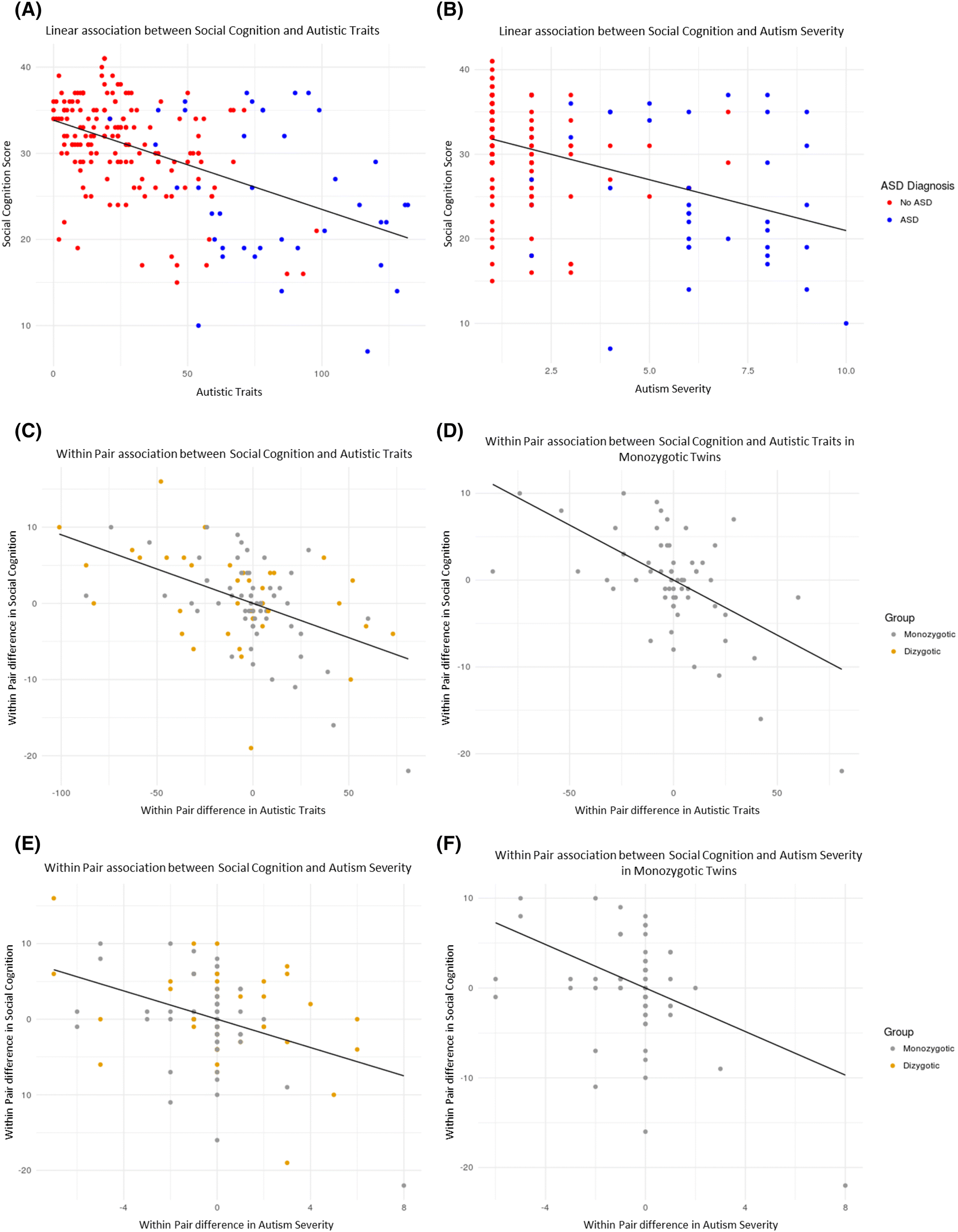 Autism Not Only Neurodevelopmental >> Social Cognition In Autism And Other Neurodevelopmental Autism Not Only Neurodevelopmental >> Social Cognition In Autism And Other Neurodevelopmental
