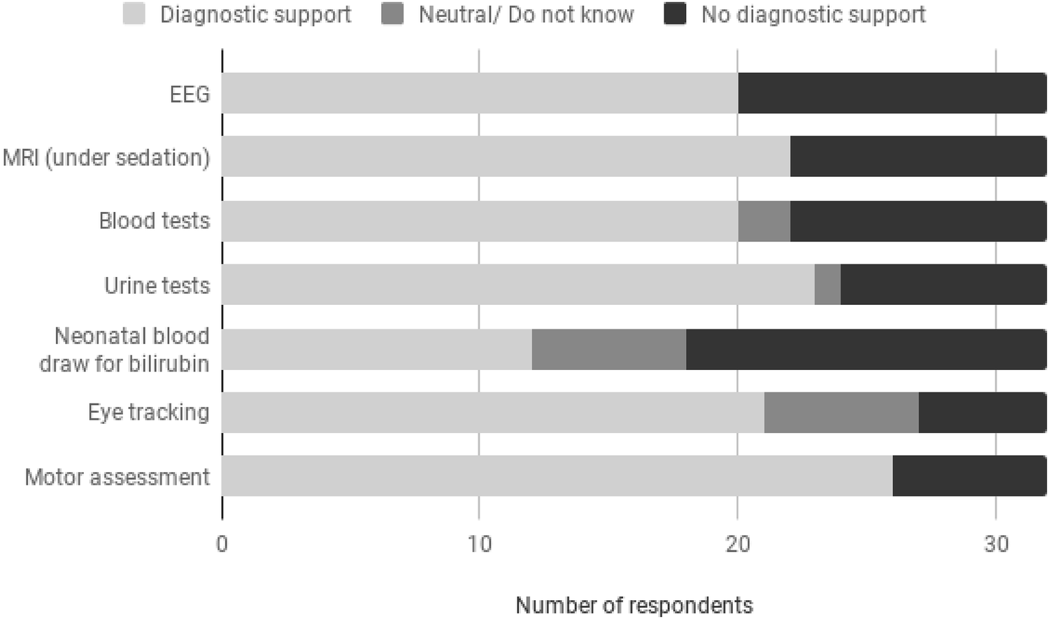 Screening For Autism Spectrum Disorders State Of The Art In Europe >> Practice Patterns For Early Screening And Evaluation For Autism Screening For Autism Spectrum Disorders State Of The Art In Europe >> Practice Patterns For Early Screening And Evaluation For Autism