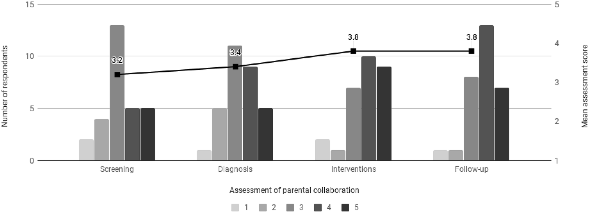 Screening For Autism Spectrum Disorders State Of The Art In Europe >> Practice Patterns For Early Screening And Evaluation For Autism Screening For Autism Spectrum Disorders State Of The Art In Europe >> Practice Patterns For Early Screening And Evaluation For Autism