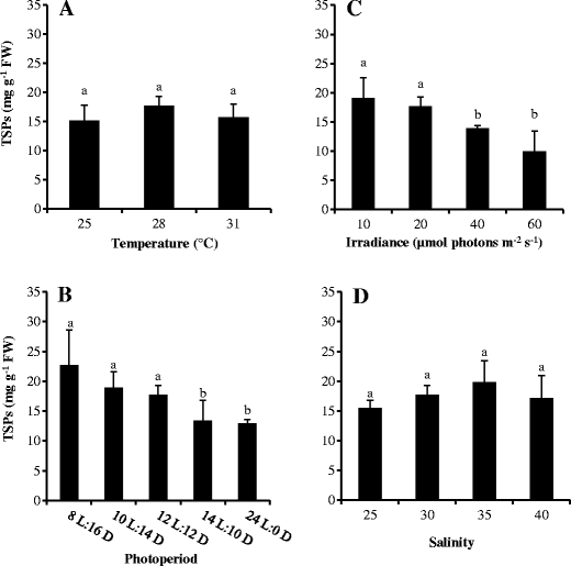 developmental and physiological properties of pyropia dentata open image in new window