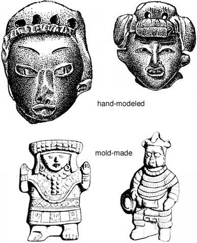 Studying Figurines Springerlink -