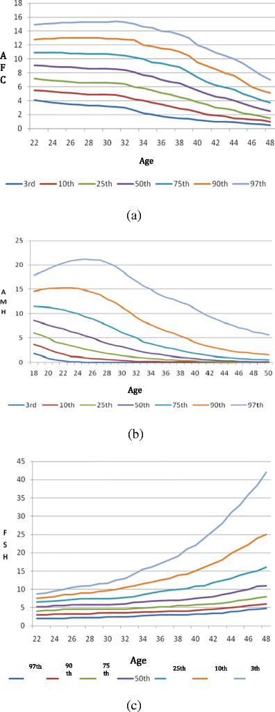 chronological age and biological age