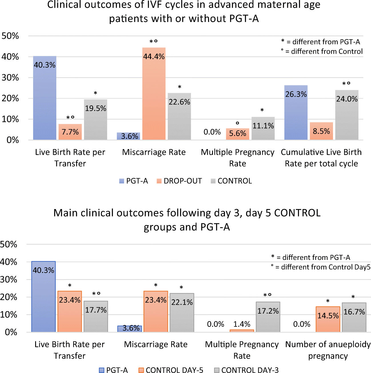 Aneuploidy Risk By Maternal Age Chart