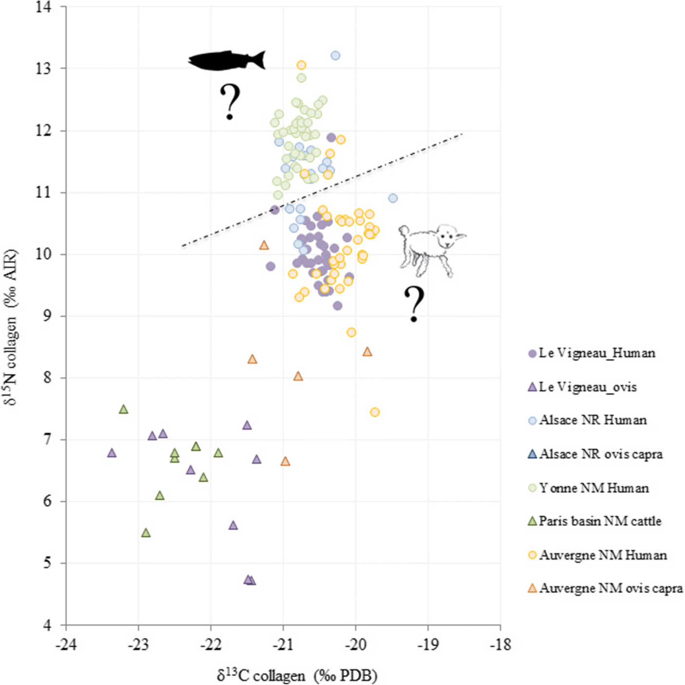 A Multidisciplinary Approach To Neolithic Life Reconstruction