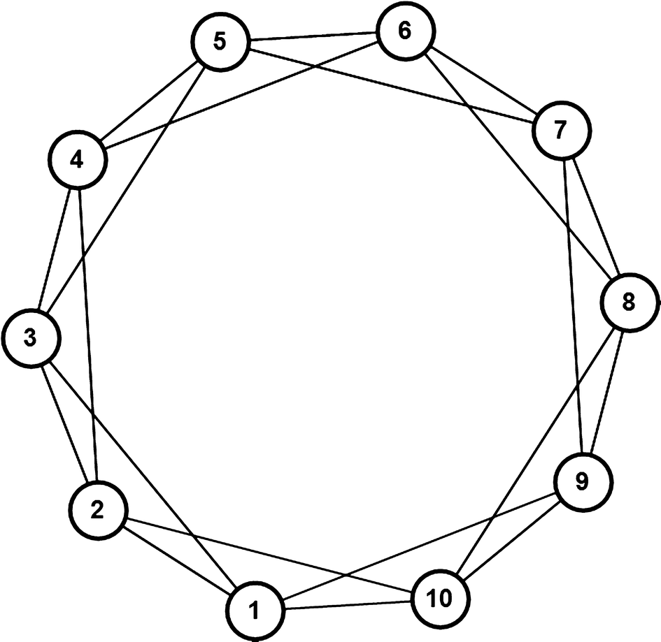 Between Monoculture And Cultural Polarization Agent Based - 