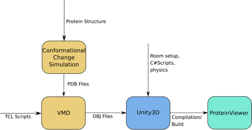 animate secondary structure vmd animate secondary structure vmd