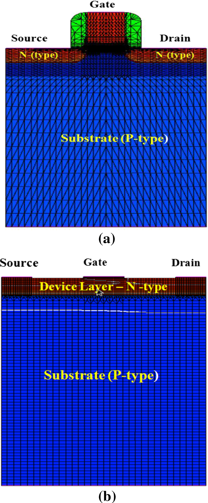 Single Event Radiation Performance Analysis Of Junction And - 
