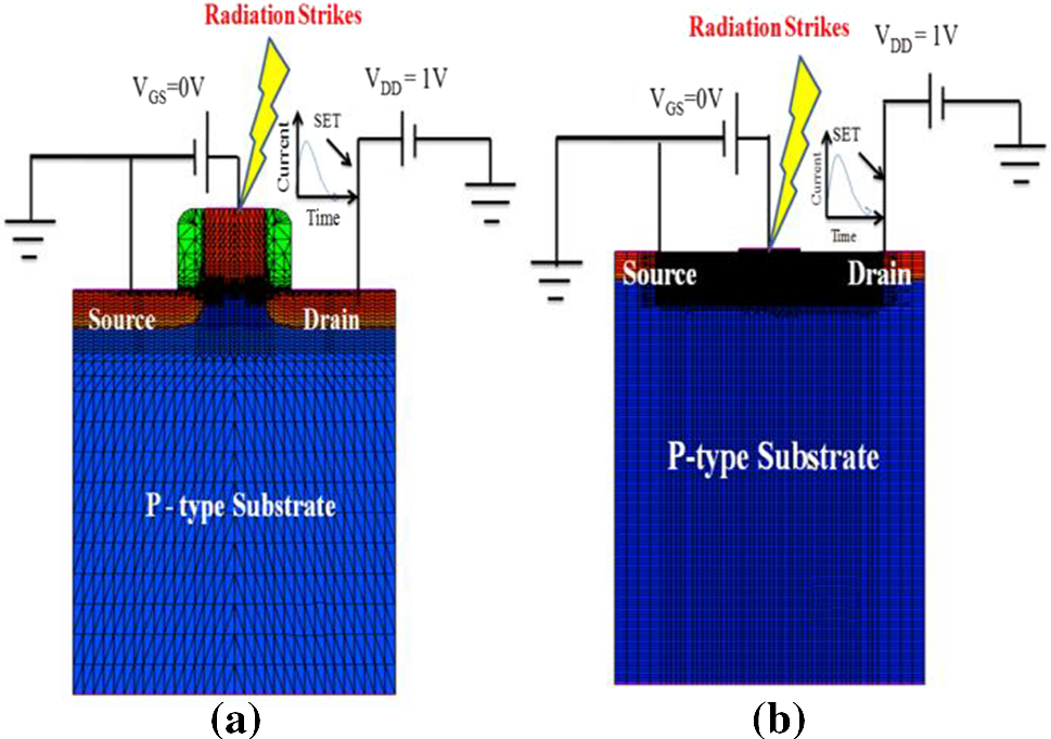 Single Event Radiation Performance Analysis Of Junction And - 