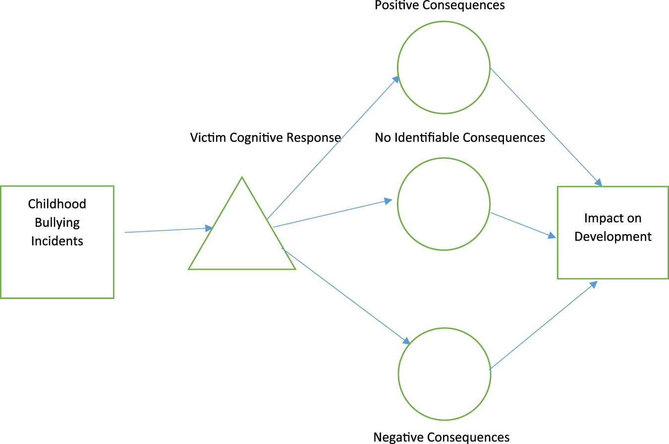 Childhood Bullying Can Have Lasting >> Consequences Of Childhood Bullying On Mental Health And Childhood Bullying Can Have Lasting >> Consequences Of Childhood Bullying On Mental Health And