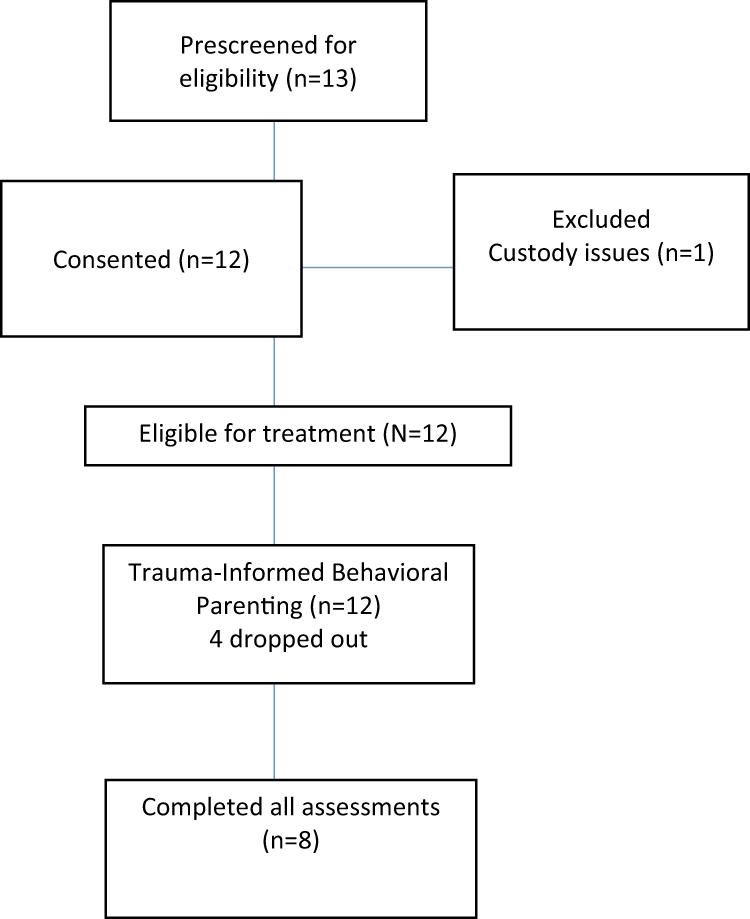 Trauma Is Norm For Many New Orleans >> Trauma Informed Behavioral Parenting For Early Intervention Trauma Is Norm For Many New Orleans >> Trauma Informed Behavioral Parenting For Early Intervention
