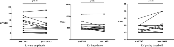 Clinical implications of left ventricular assist device implantation in patients with an ...