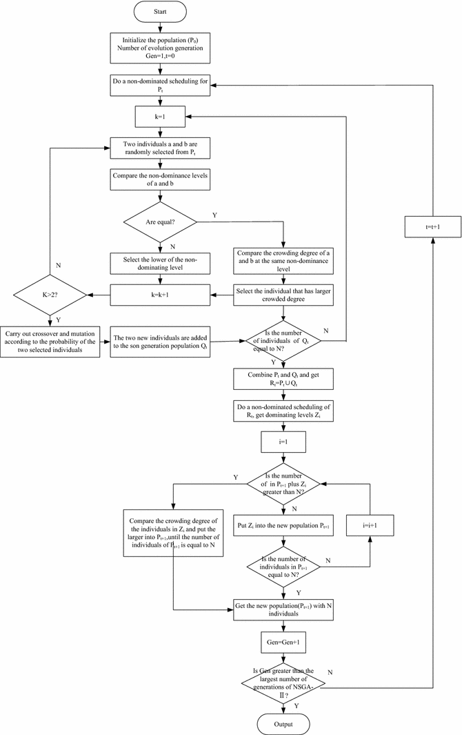 A Scheduling Optimization Method For Maintenance Repair And