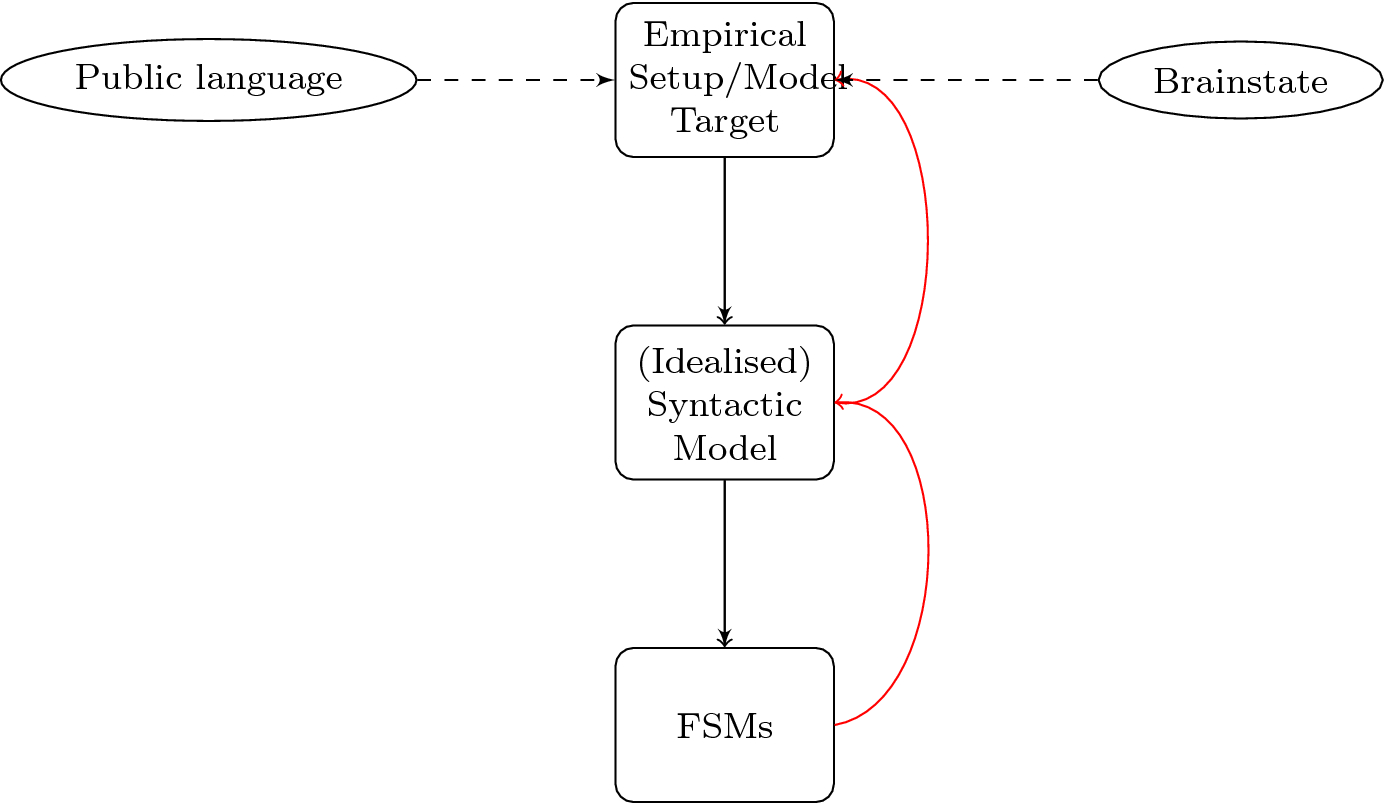 Formal Semantics And Applied Mathematics An Inferential Account
