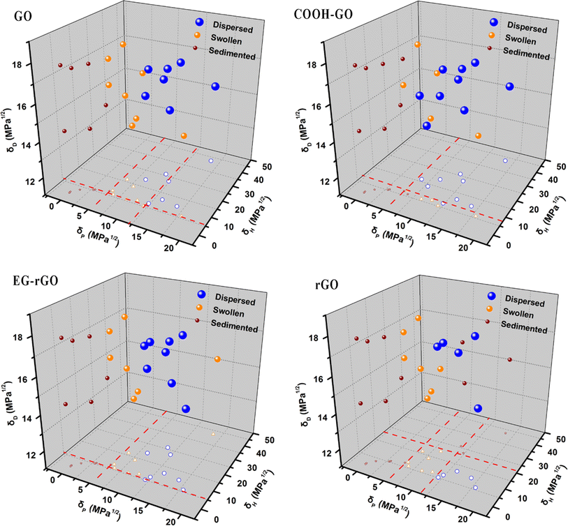 low energy graphene dispersio low energy graphene dispersio