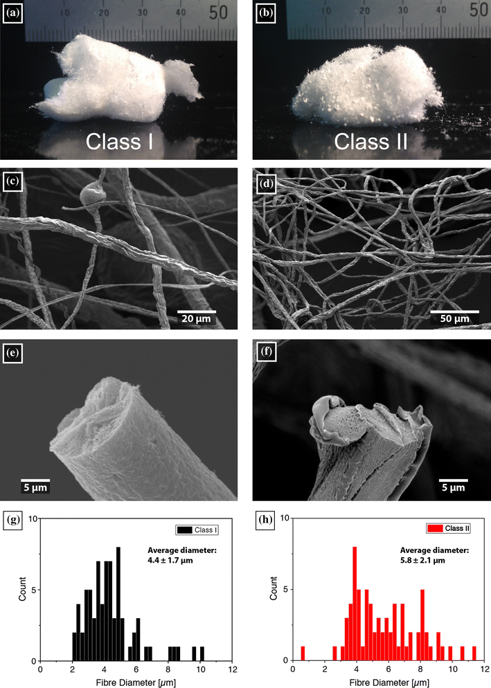 Hybrid solgel porous fibres via solution blow