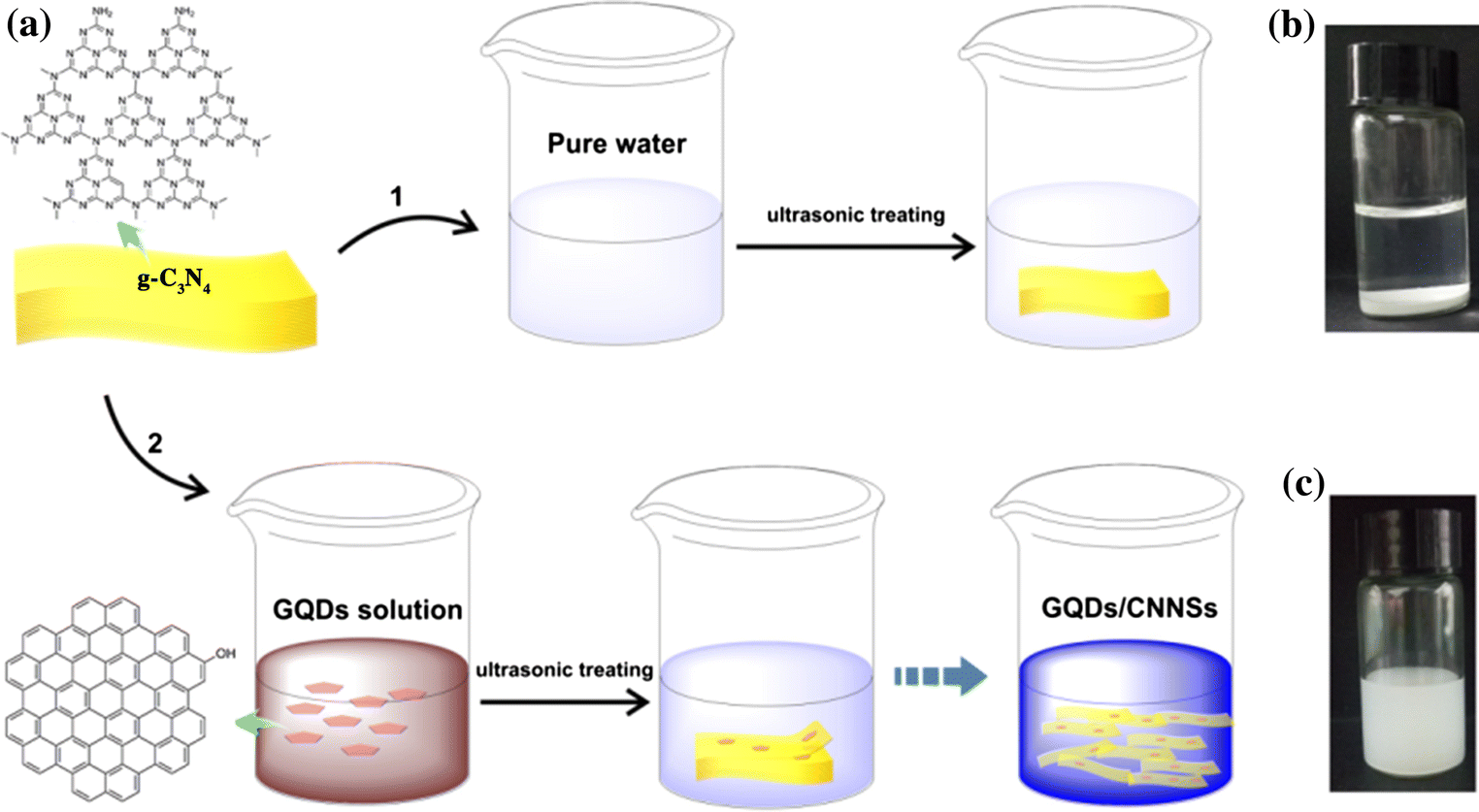 Graphene quantum dotsassisted exfoliation of graphitic carbon nitride