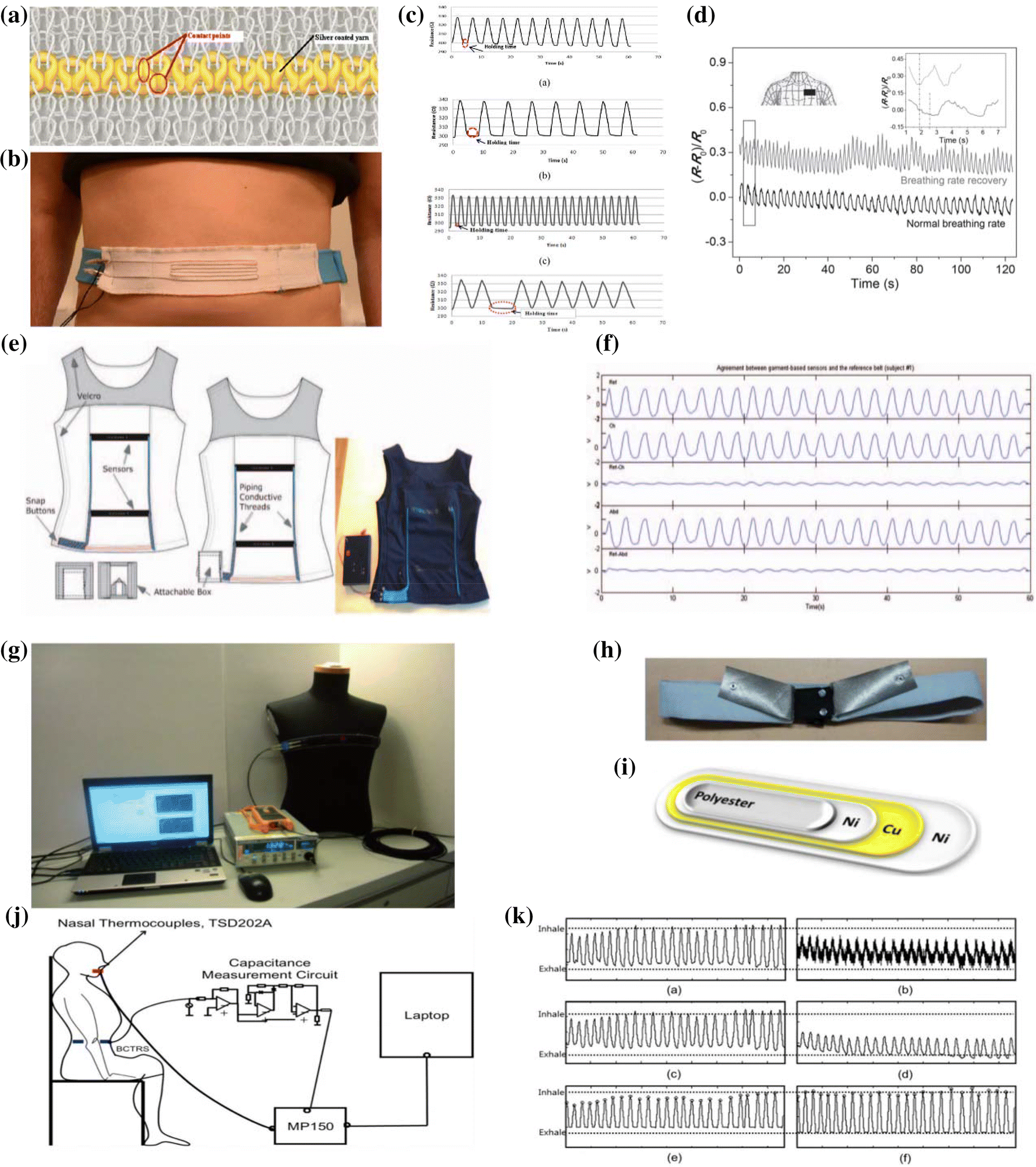 Highly Stretchable Sensors For Wearable Biomedical